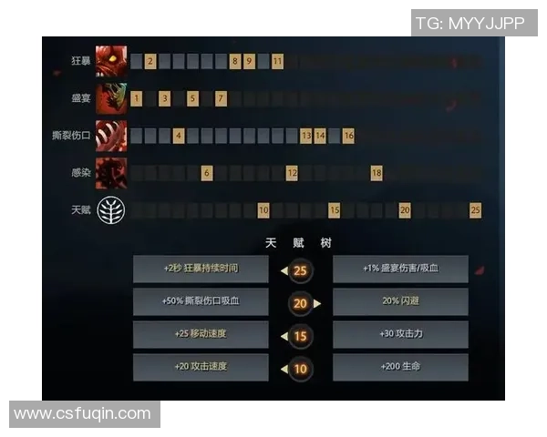 DOTA2新手必看：提升个人能力的全面入门指南与实用技巧