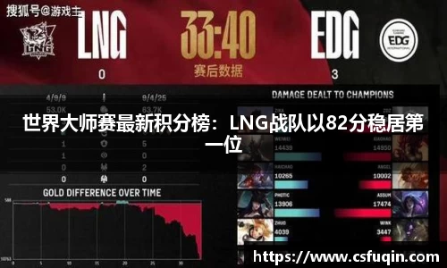 世界大师赛最新积分榜：LNG战队以82分稳居第一位