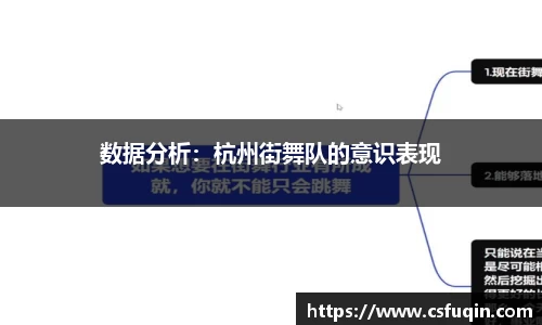 数据分析：杭州街舞队的意识表现